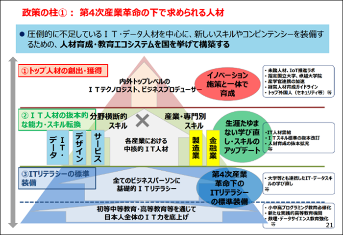 出典：産業構造審議会 新産業構造部会（第13回） 2017.2人材・雇用パート討議資料