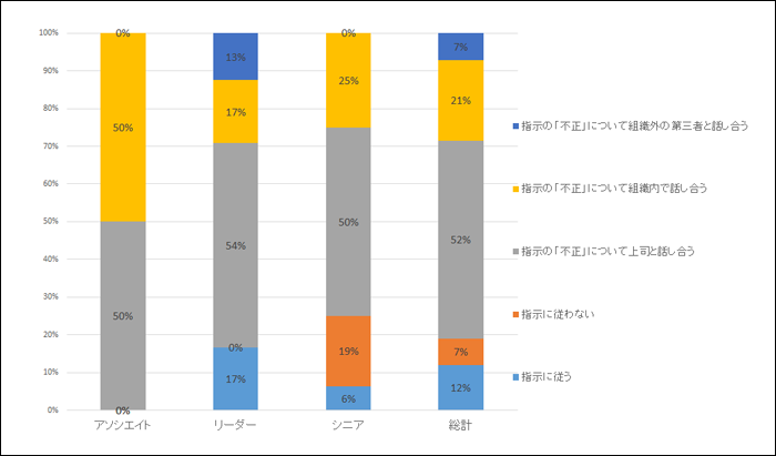 メッセージfromKK2　530号のアンケート結果