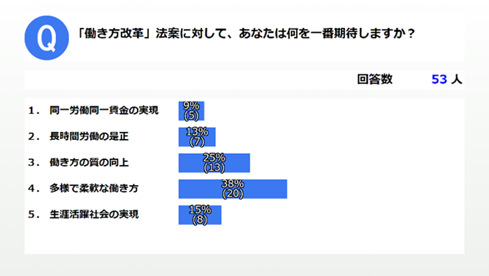 レスポンスアナライザの回答結果画面