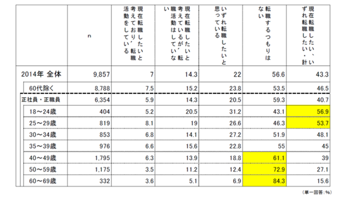 「人づくり革命　基本構想」参考資料