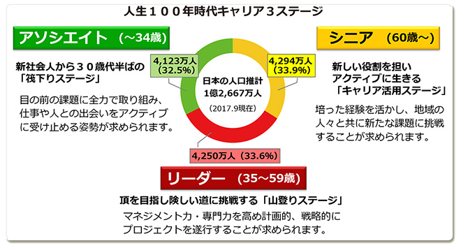 「KK2事業について」より