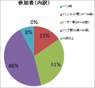 内訳円ブラフ