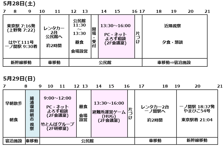 2016年度第1回「デジタル公民館まっさき」活動　スケジュール