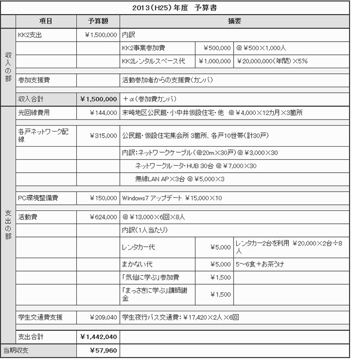 年間実施計画