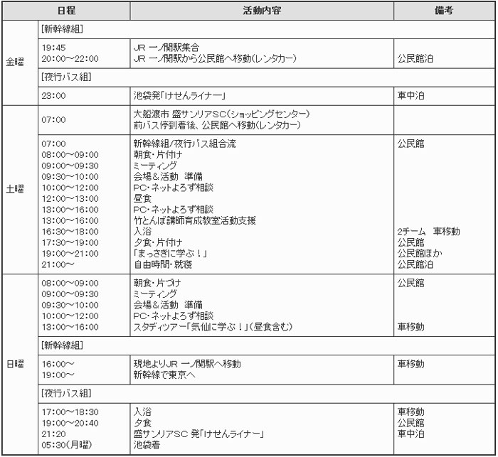 2013（H25）年度　予算書