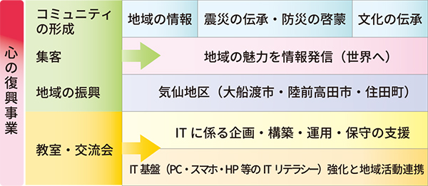 事業イメージ