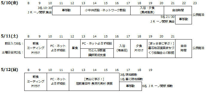 活動スケジュール