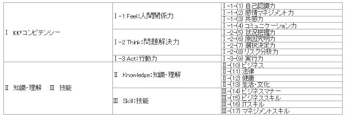 KK2しごと力 カテゴリ