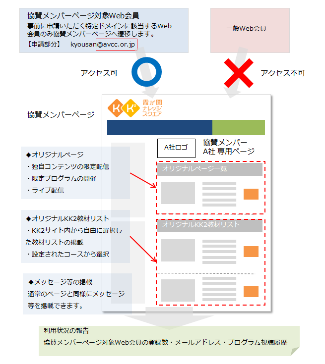 KK2協賛メンバーページイメージ