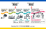 第33回 やねだん故郷創世塾「令和の黒船にどう立ち向かうか？」