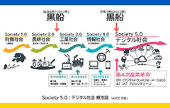 第33回 やねだん故郷創世塾「令和の黒船にどう立ち向かうか？」