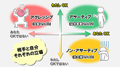 「アサーション」で築く素敵な人間関係 ～わたしもOK あなたもOK のコミュニケーション～