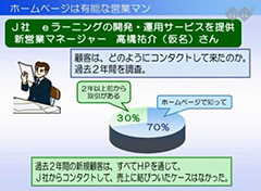 営業力向上講座　IT業界編　提案型営業のツボ