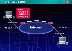 インターネットの仕組み