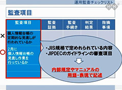 個人情報保護のための内部監査入門