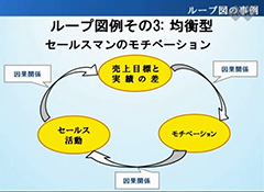 ビジネス基礎力としての問題解決 -問題解決の道具箱-