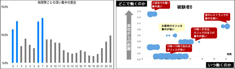 出典：経済産業省「ウェアラブル等のITを活用した働き方改革に係る懇談会」「JINS 説明資料」、平成29年4月24日