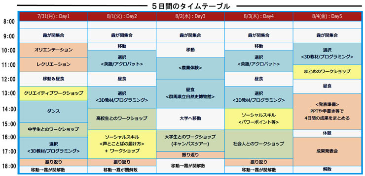 サマースクール2017のタイムテーブル