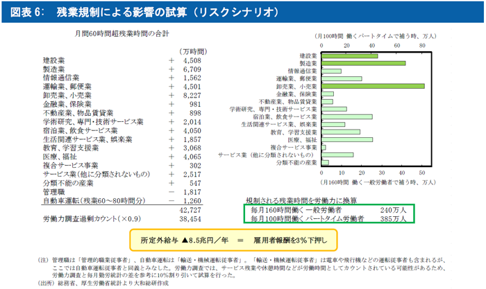 就労希望年齢（内閣府「高齢者の日常生活に関する意識調査」