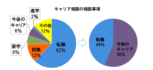 2010年3月～2017年3月（左）　　2017年4月～2017年8月（右）