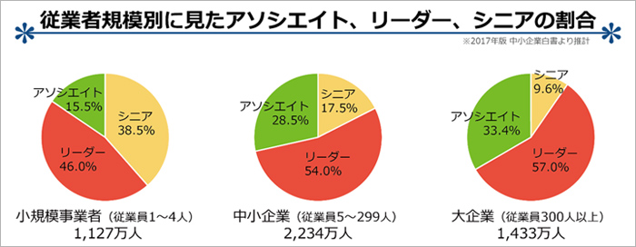 図版　2017年版中小企業白書より推計