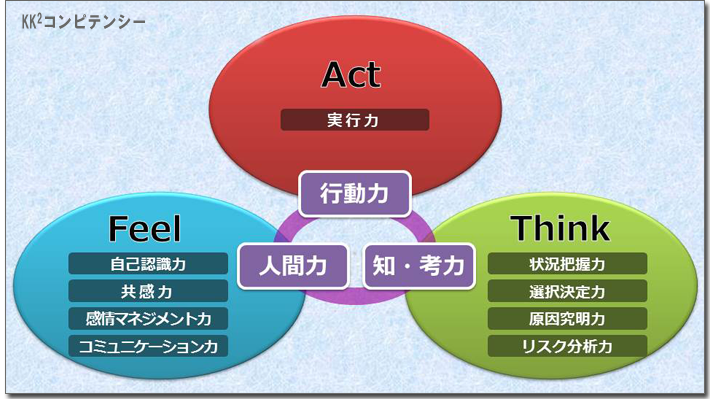 KK2「しごと力」カテゴリー