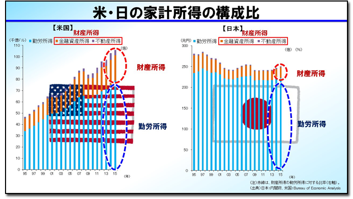 しごと力向上ライブラリ「育てて増やそう！わたしのお金」より