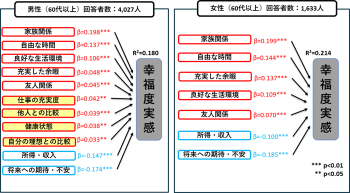 「PB地方創生幸福度調査委員会2016(2万人)」の調査結果